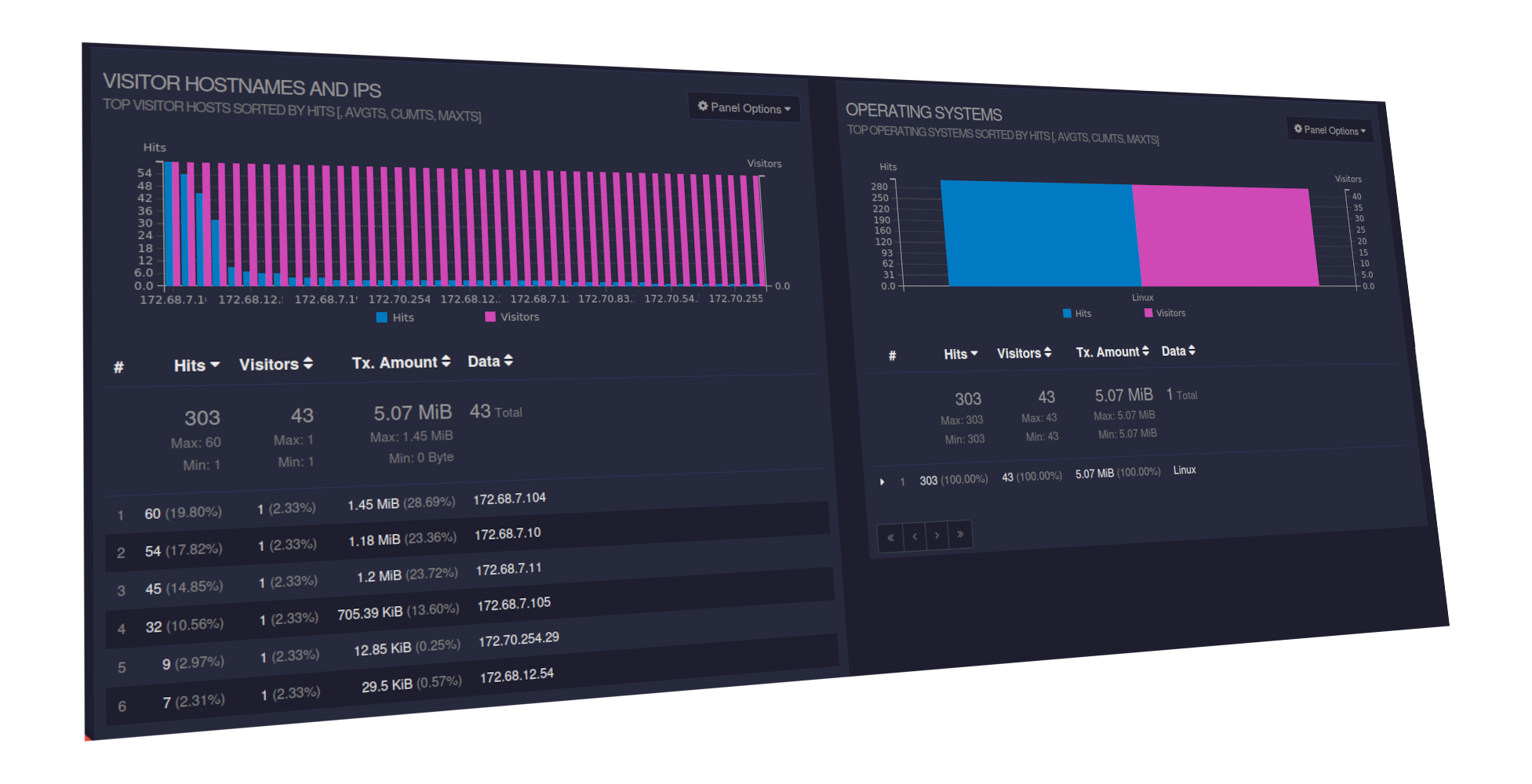 Invite management screenshot